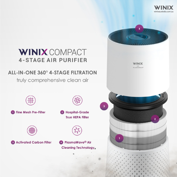 Compact 4-stage Air Purifier