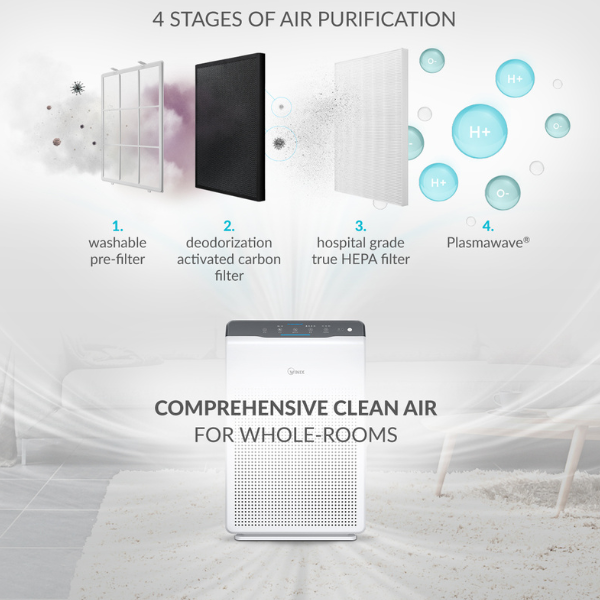 ZERO 4-stage Air Purifier