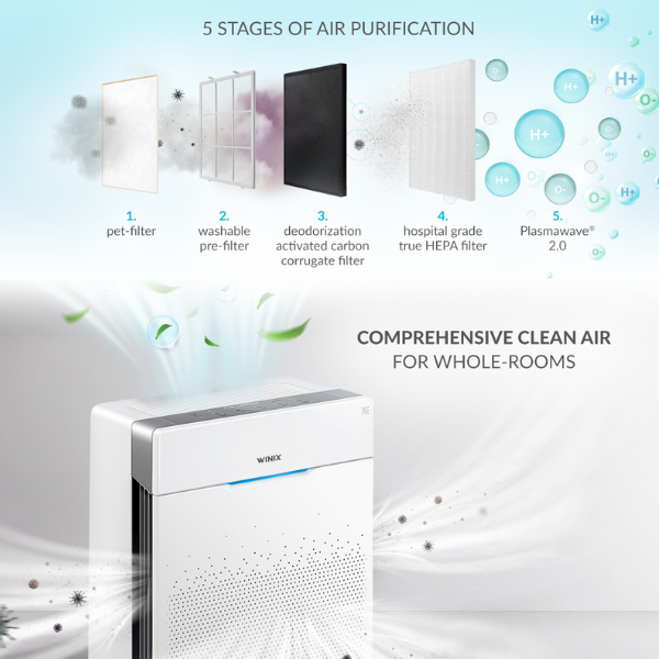 ZERO+ PRO 5-stage Air Purifier