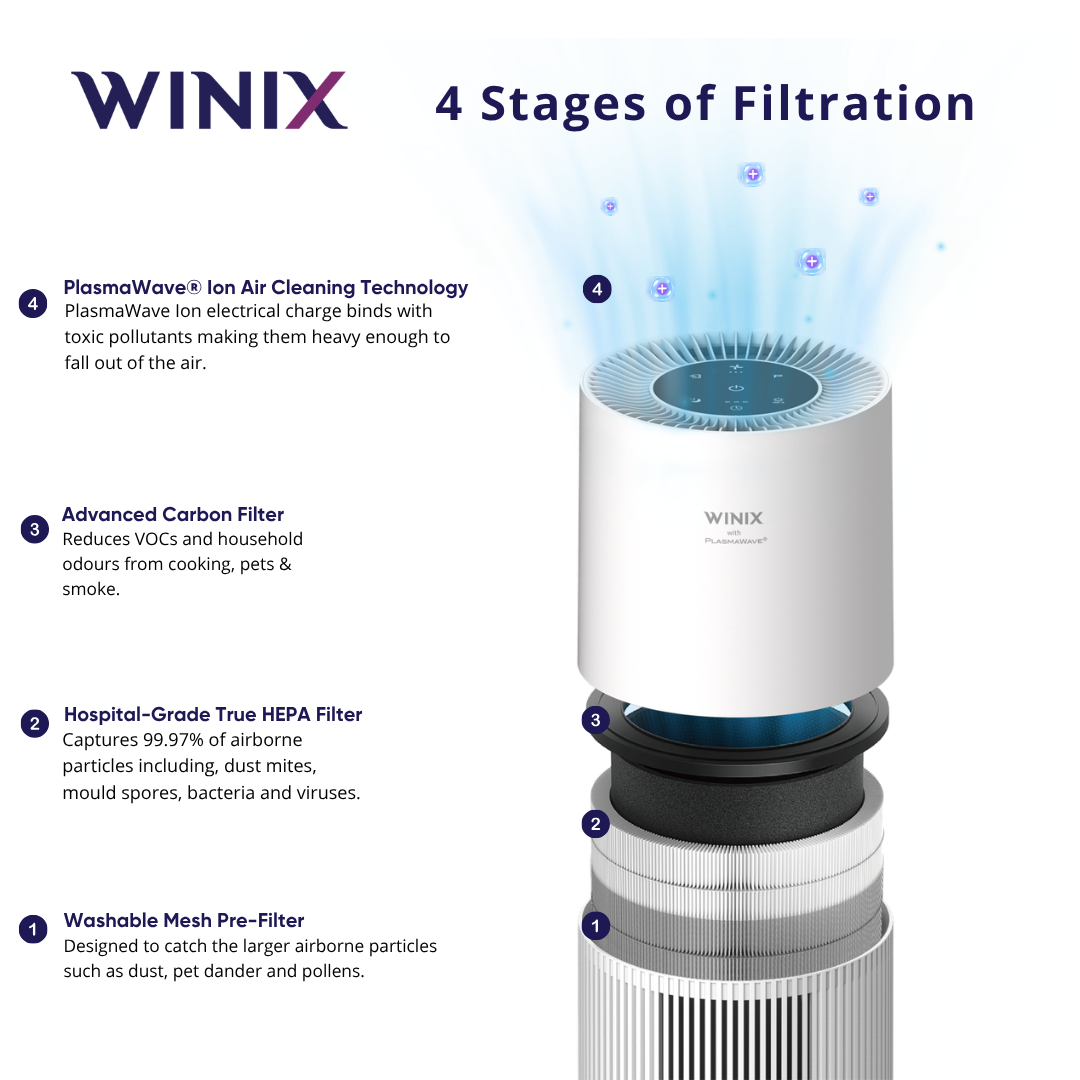 Mini 360 Air Purifier